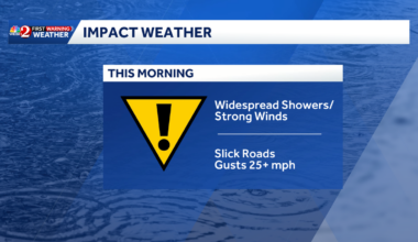 Slick roads, strong winds in parts of Central Florida