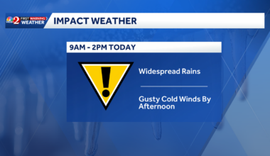 Widespread showers, sharp drop in temps across Central Florida