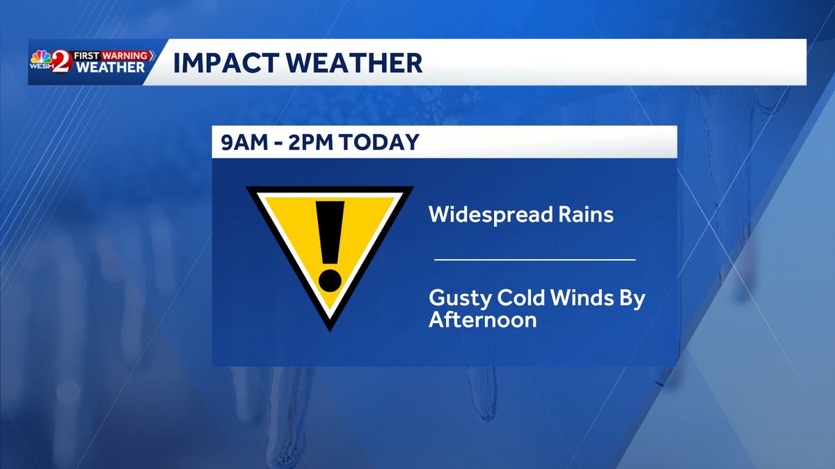 Widespread showers, sharp drop in temps across Central Florida