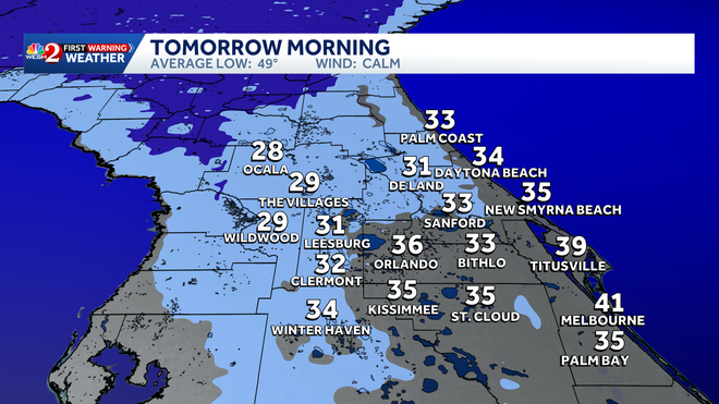 temperatures dropping