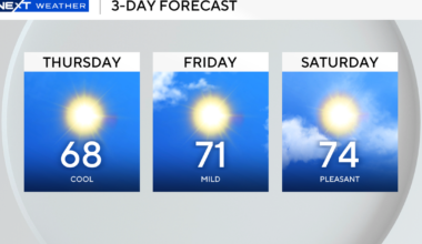 Below-average temperatures stick around South Florida as 2026 begins