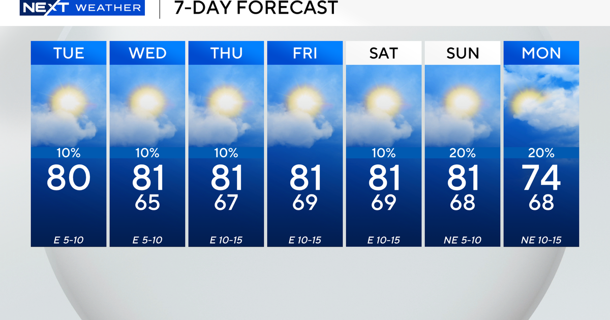 South Florida to enjoy mostly sunny skies Tuesday after early morning fog