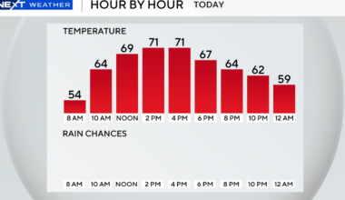 Work week ends with beautiful, clear skies in South Florida
