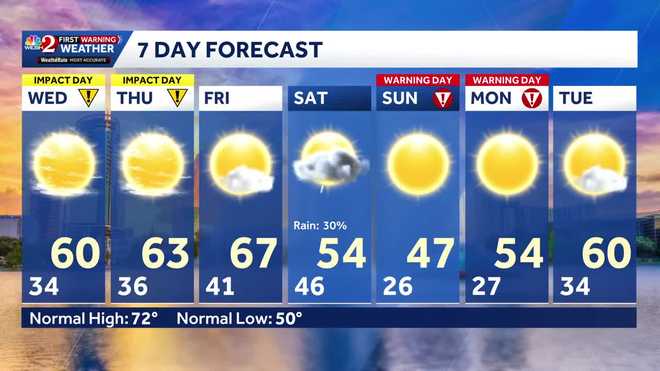 wx central florida jan 27-feb. 2