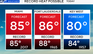 Near record heat possible in South Florida on Monday before big cooldown moves in Tuesday