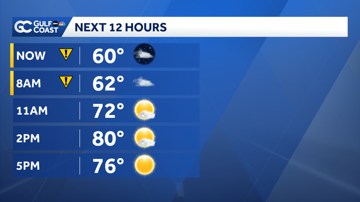 Foggy mornings ahead for Southwest Florida