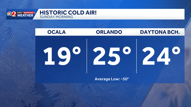 sunday morning lows prompt extreme cold watches in central florida