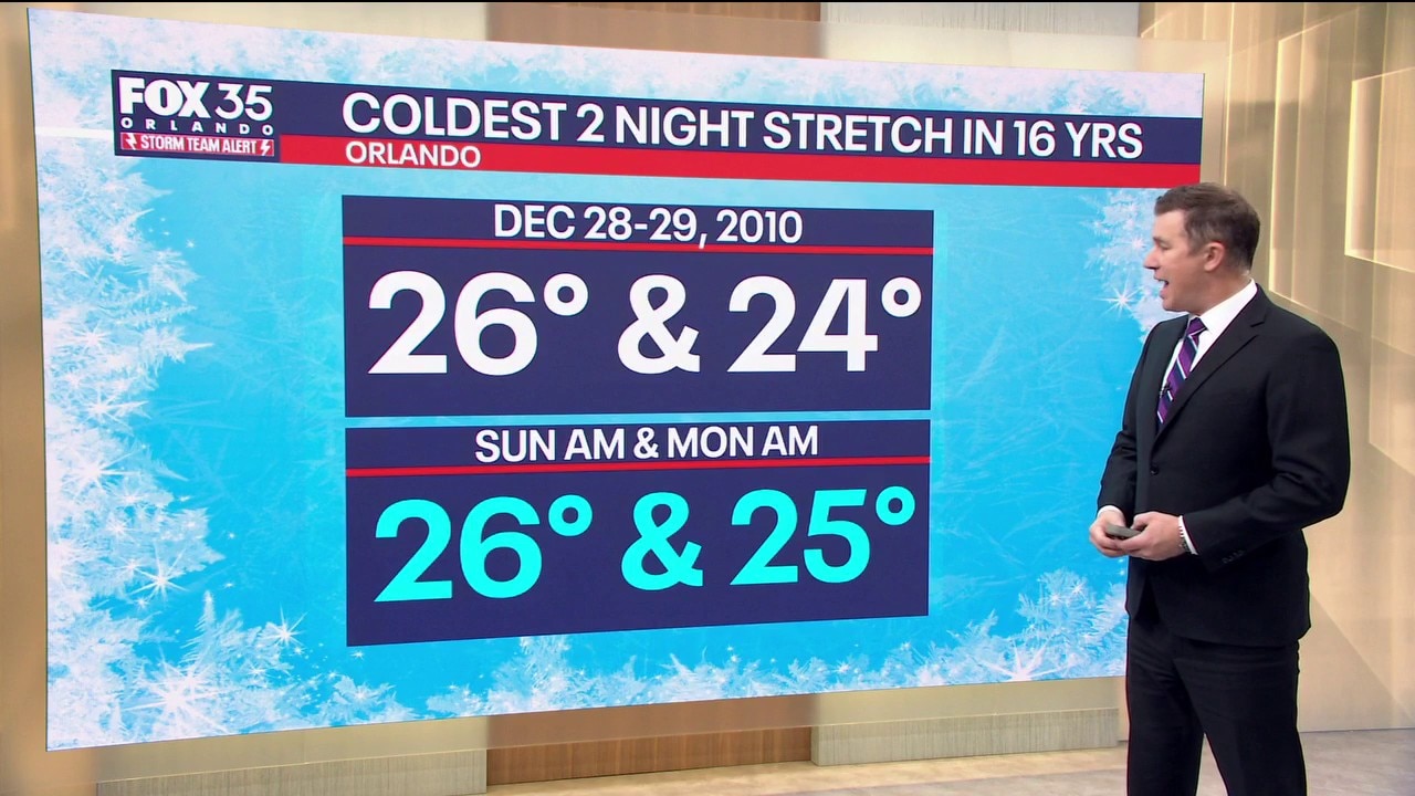 Orlando Weather AM Forecast: Central Florida braces for colder temperatures