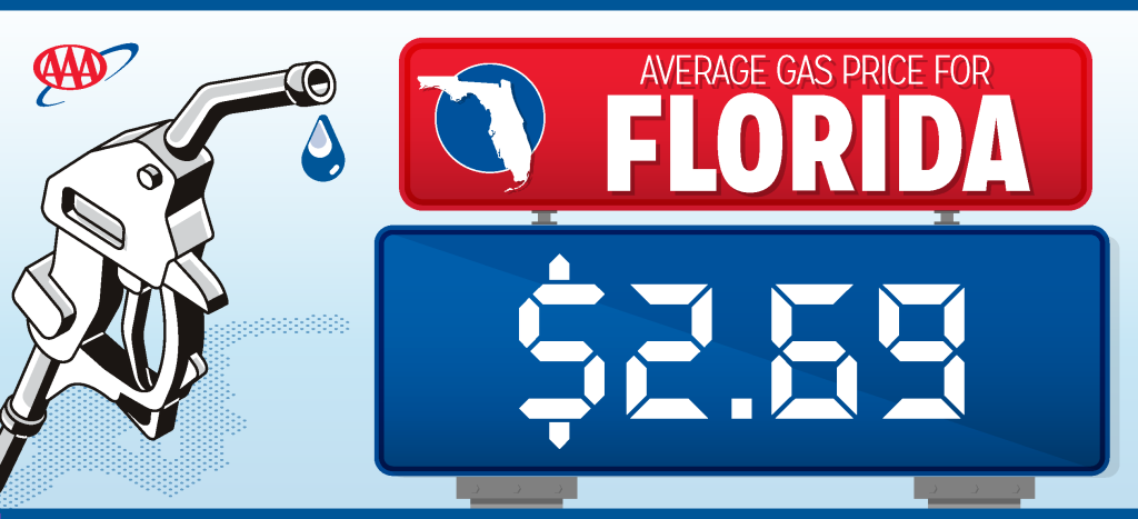 Florida gas prices decreased by 17 cents in 10 days – Orlando Sentinel