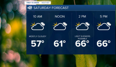 Saturday Morning First to Know Forecast (1/24/2026)