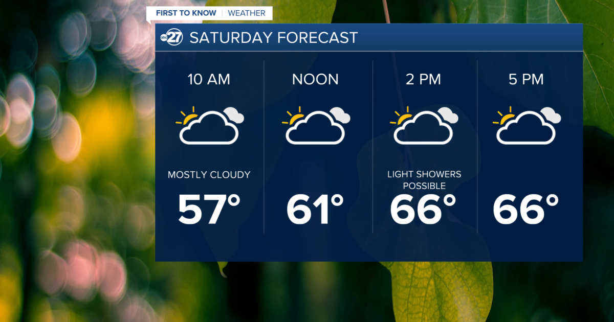 Saturday Morning First to Know Forecast (1/24/2026)