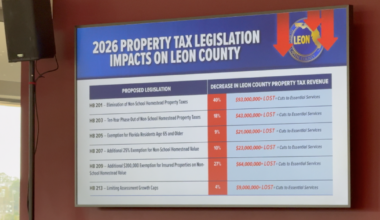 Leon Co. shares concerns about impacts of potential property tax cuts