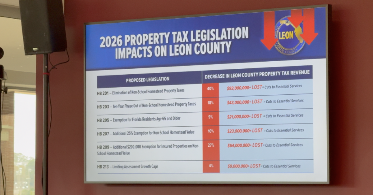 Leon Co. shares concerns about impacts of potential property tax cuts