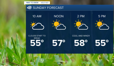 Sunday Morning First to Know Forecast (1/11/2026)