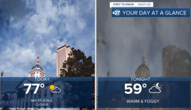 First To Know Weather - The Pattern Holds Strong