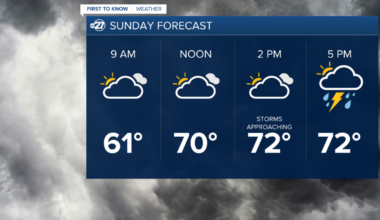 Sunday Morning First to Know Forecast (1/24/2026)