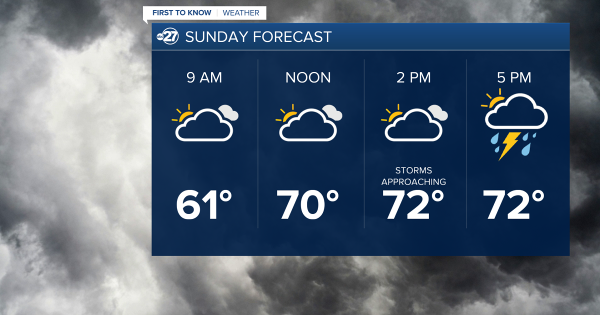 Sunday Morning First to Know Forecast (1/24/2026)