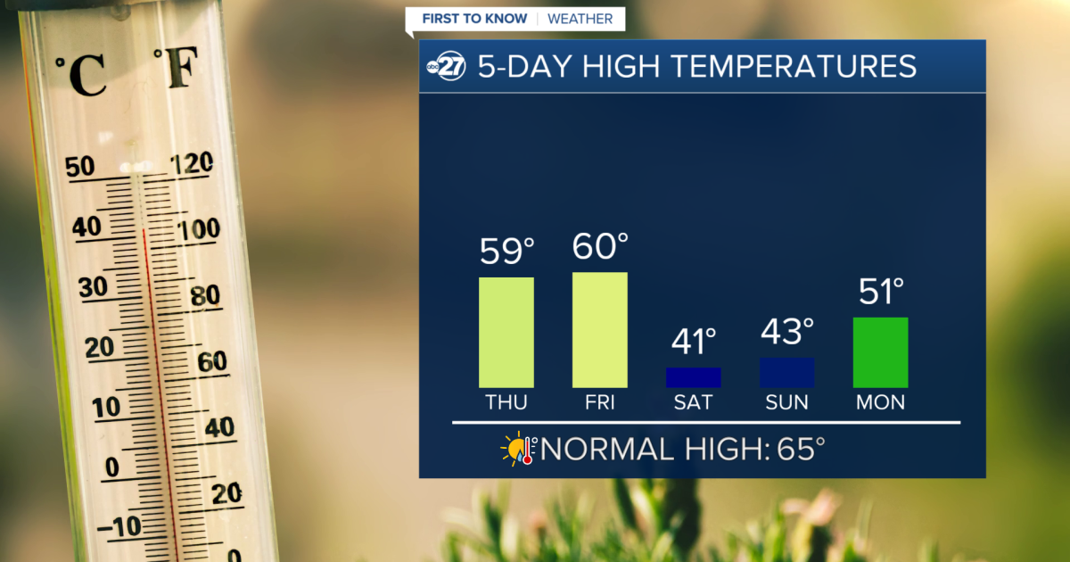 First To Know Weather - Warmer Afternoons Before Another Temp Drop