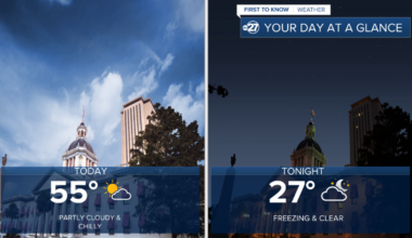 First To Know Weather - The Cold Stretch Continues