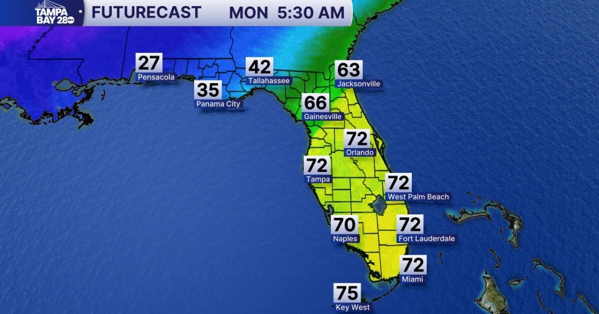 Major temperature drop hits Tampa Bay Monday