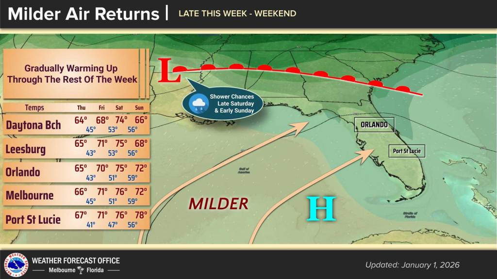 Warmer temps coming for Central Florida by the weekend – Orlando Sentinel