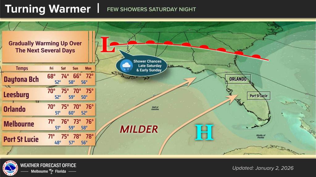 Central Florida getting warmer ahead of weekend not-quite-as-cold front – Orlando Sentinel