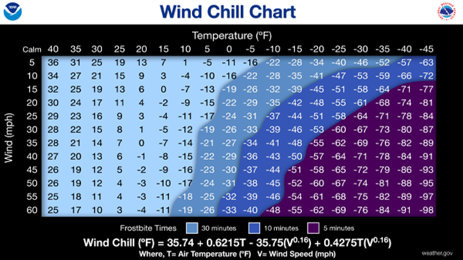 wind-chill.png 