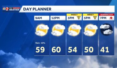 Central Florida braces for 'extreme cold'