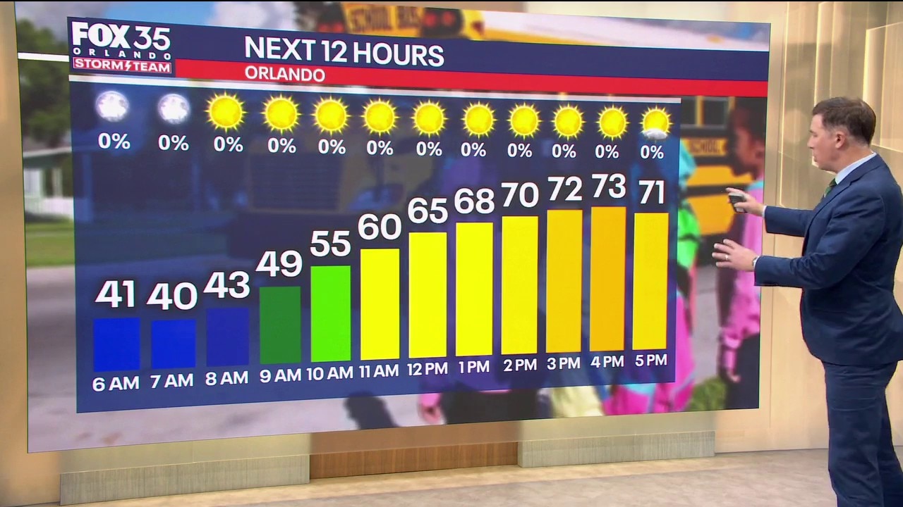 Orlando AM Weather Forecast: Warm, pleasant day in Central Florida
