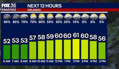 Orlando weather: Rainy morning, cooler afternoon for Central Florida