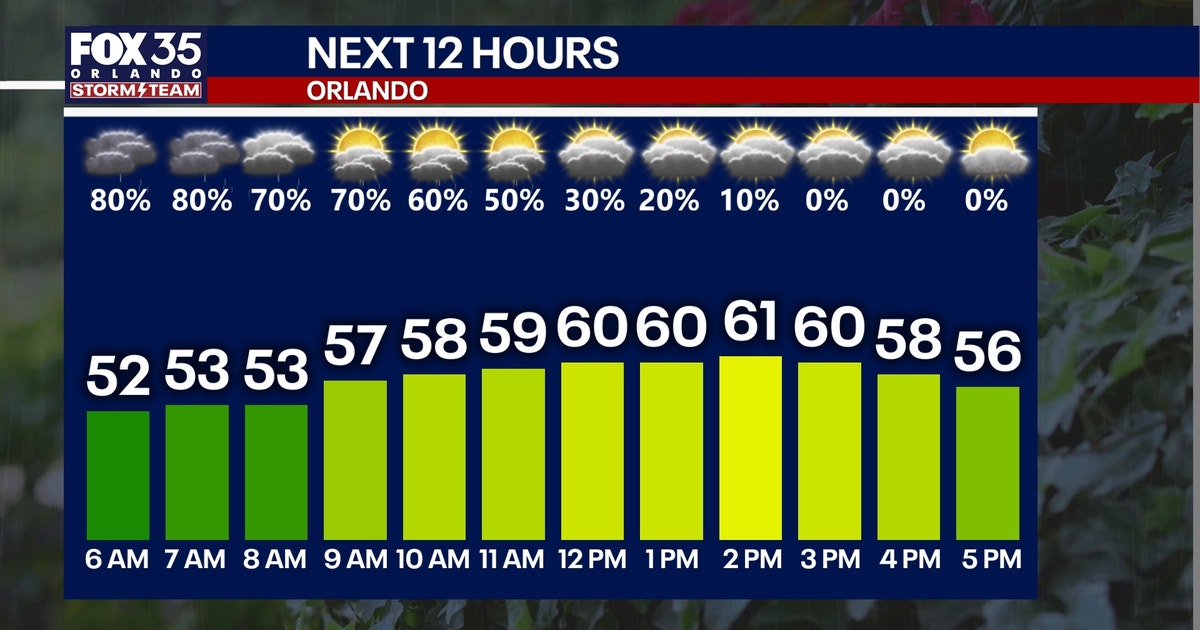 Orlando weather: Rainy morning, cooler afternoon for Central Florida