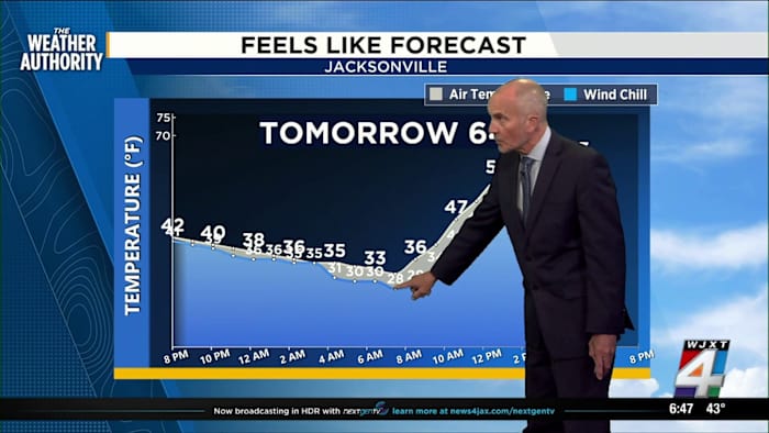 Another Freeze Warning will start your Friday, warmer days are on the way