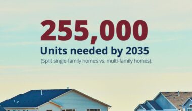 Tampa Bay Partnership Releases First Tri-county ‘Housing Equation’ Report To Address Affordability Crisis