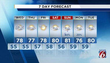 Weather to stay moderate in Central Florida, with possible showers coming