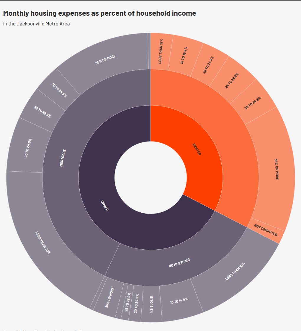hierarchy visualization