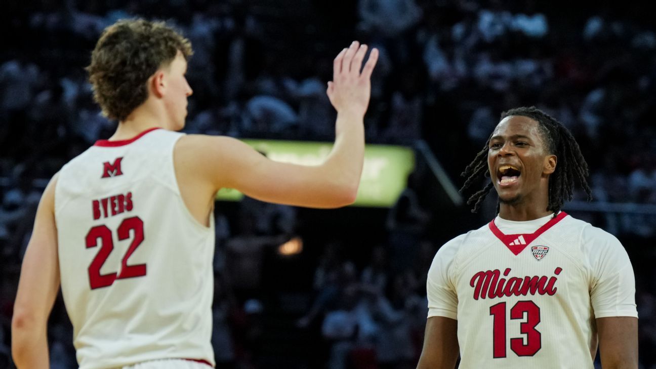 Miami (Ohio) moves to 25-0, remains lone unbeaten D-I team