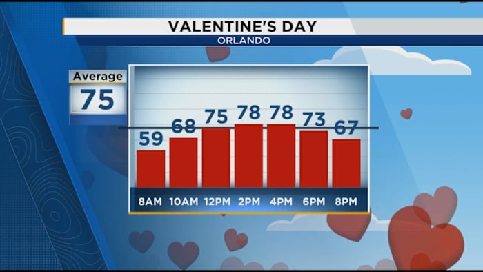 A picture-perfect Valentine’s Day across Central Florida