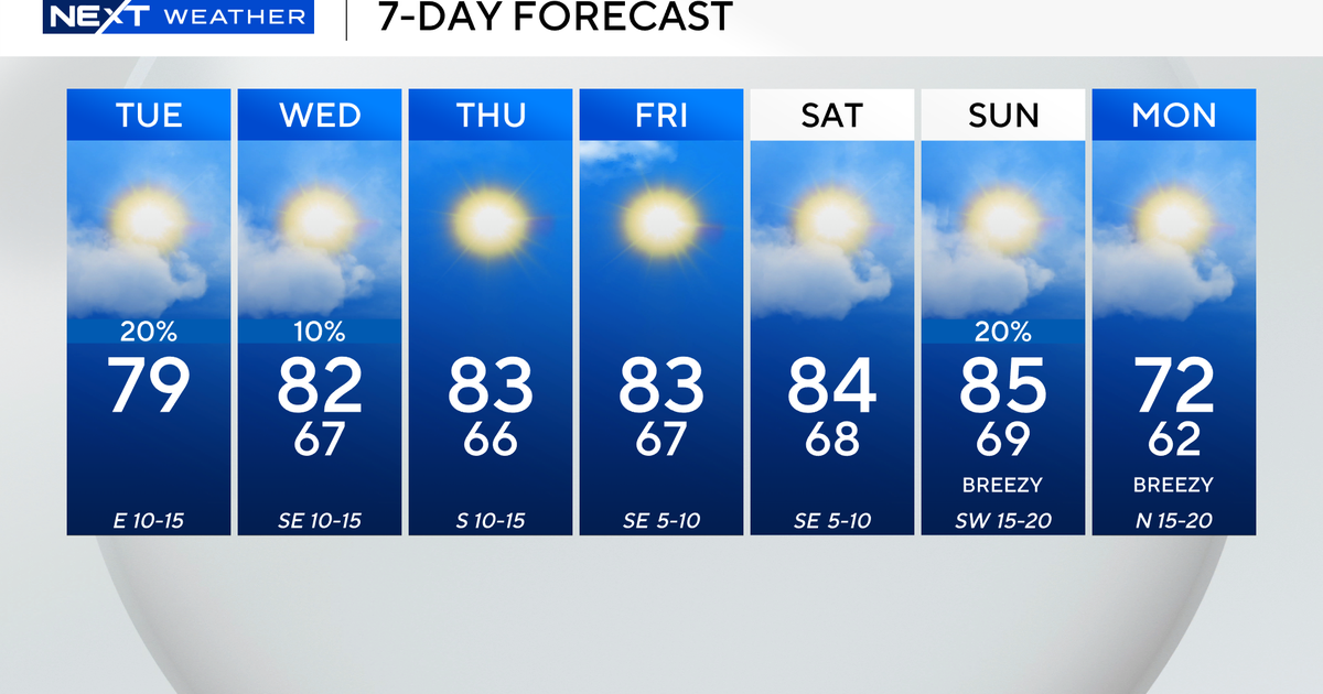 South Florida to see plenty of sunshine, warm temperatures before even warmer weather arrives this weekend