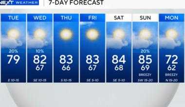 Warm Wednesday ahead across South Florida but colder weather returns next week