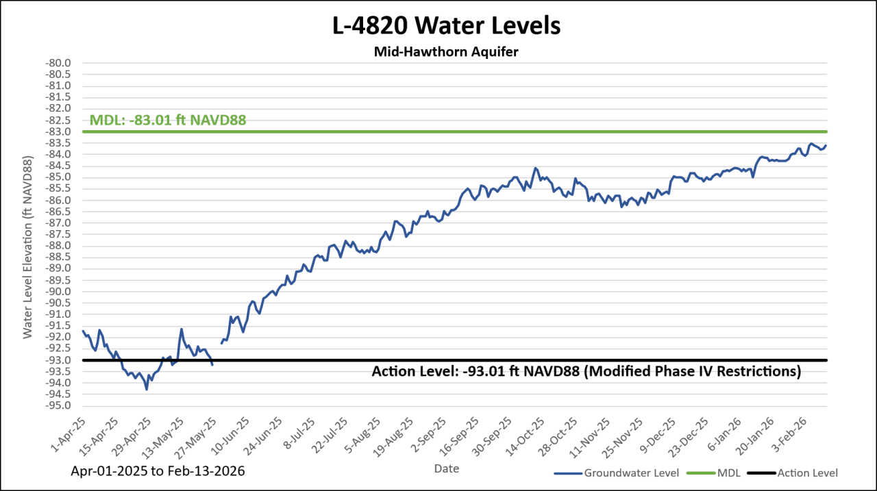 Cape Coral beating the drought through multiple water projects