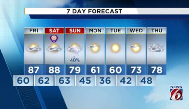 More showers may be ahead for Central Florida