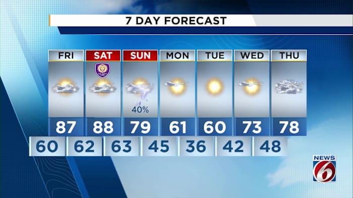 More showers may be ahead for Central Florida