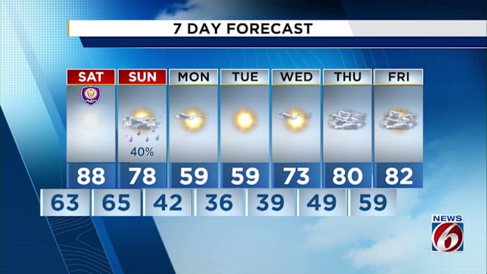 Cooldown ahead for Central Florida with showers over the weekend