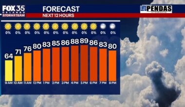 Orlando Weather: Warm start to the weekend before cold front moves in