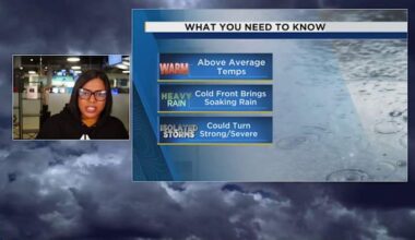 Beneficial rain on the way to Central Florida