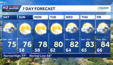 Foggy, muggy start Saturday as cold front brings rain to Central Florida