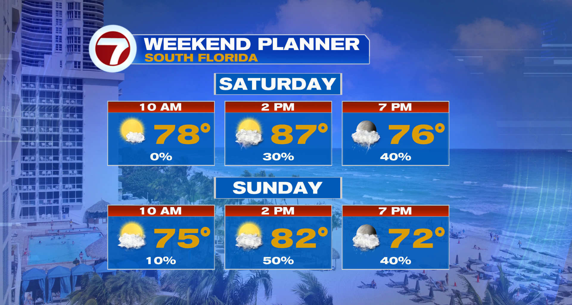 Storms Possible This Weekend - WSVN 7News | Miami News, Weather, Sports