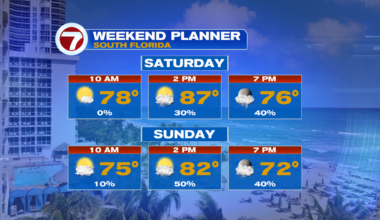 Storms Possible This Weekend - WSVN 7News | Miami News, Weather, Sports