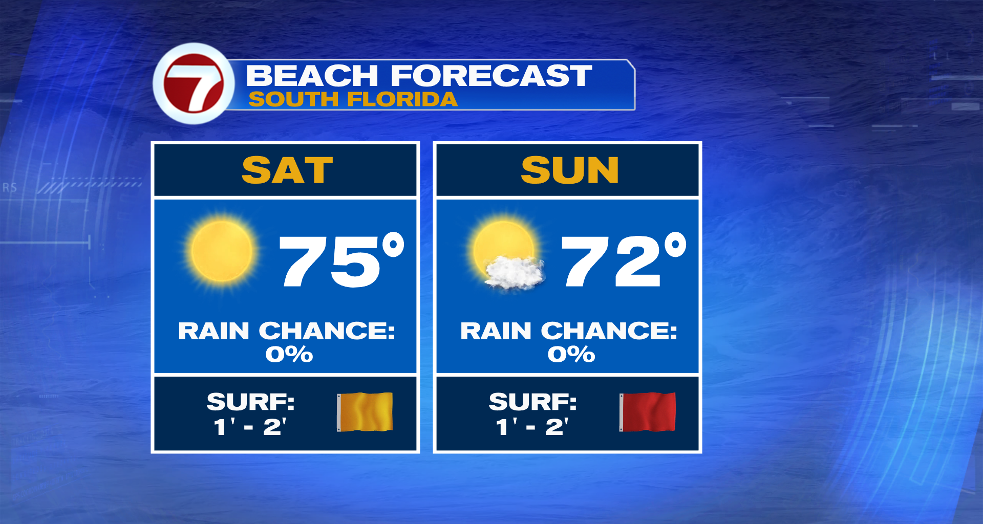 Gorgeous Weekend Ahead - WSVN 7News | Miami News, Weather, Sports