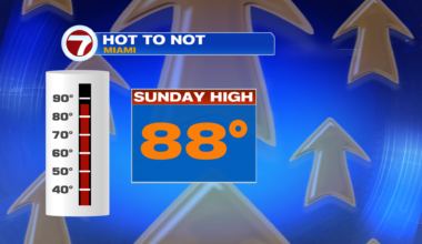 Record Heat to a Winter Chill Coming Soon - WSVN 7News | Miami News, Weather, Sports